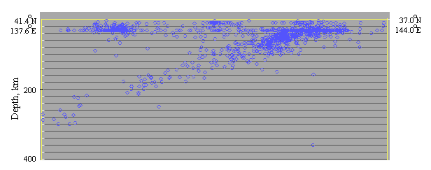 Cross-section along the Geotraverse